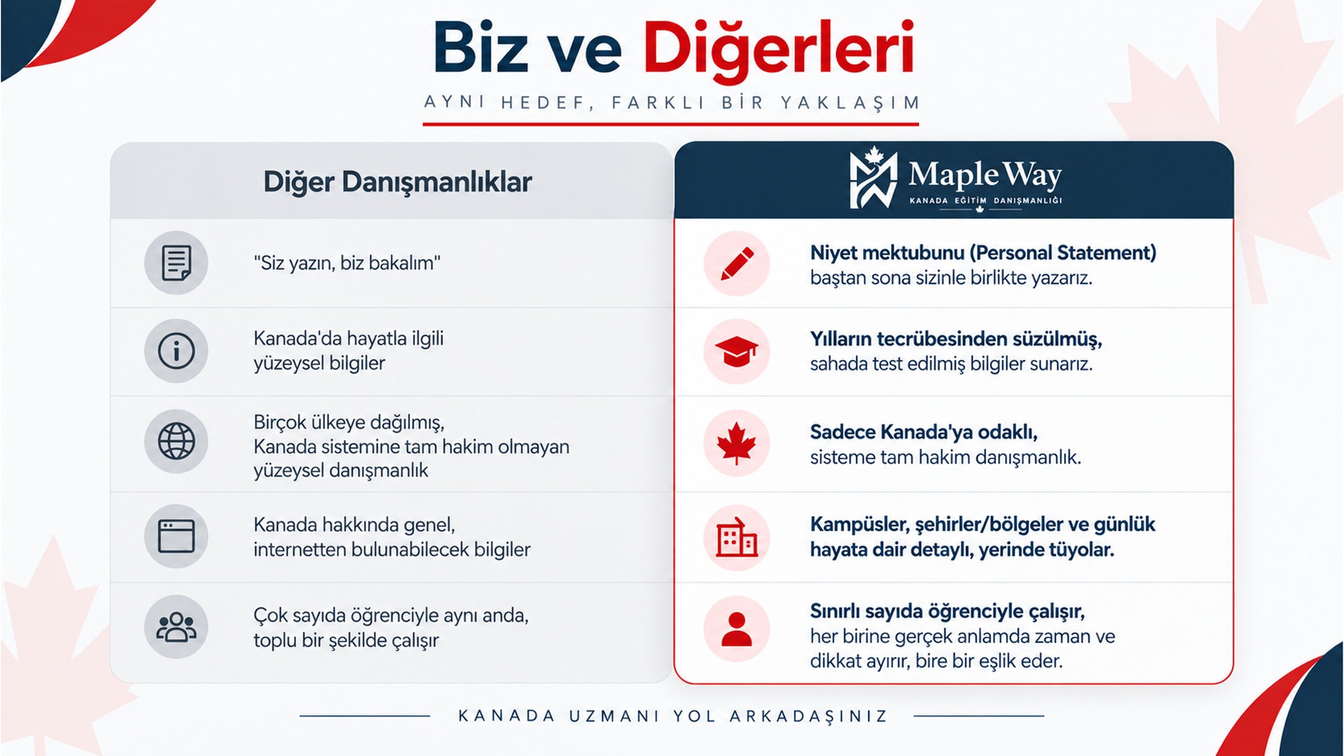 Maple Way ve diğer danışmanlıklar karşılaştırması
